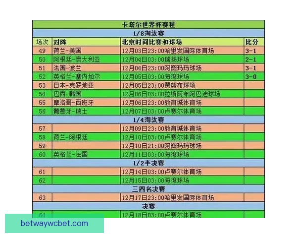 2026年世界杯完整赛程安排及各场比赛时间表解析